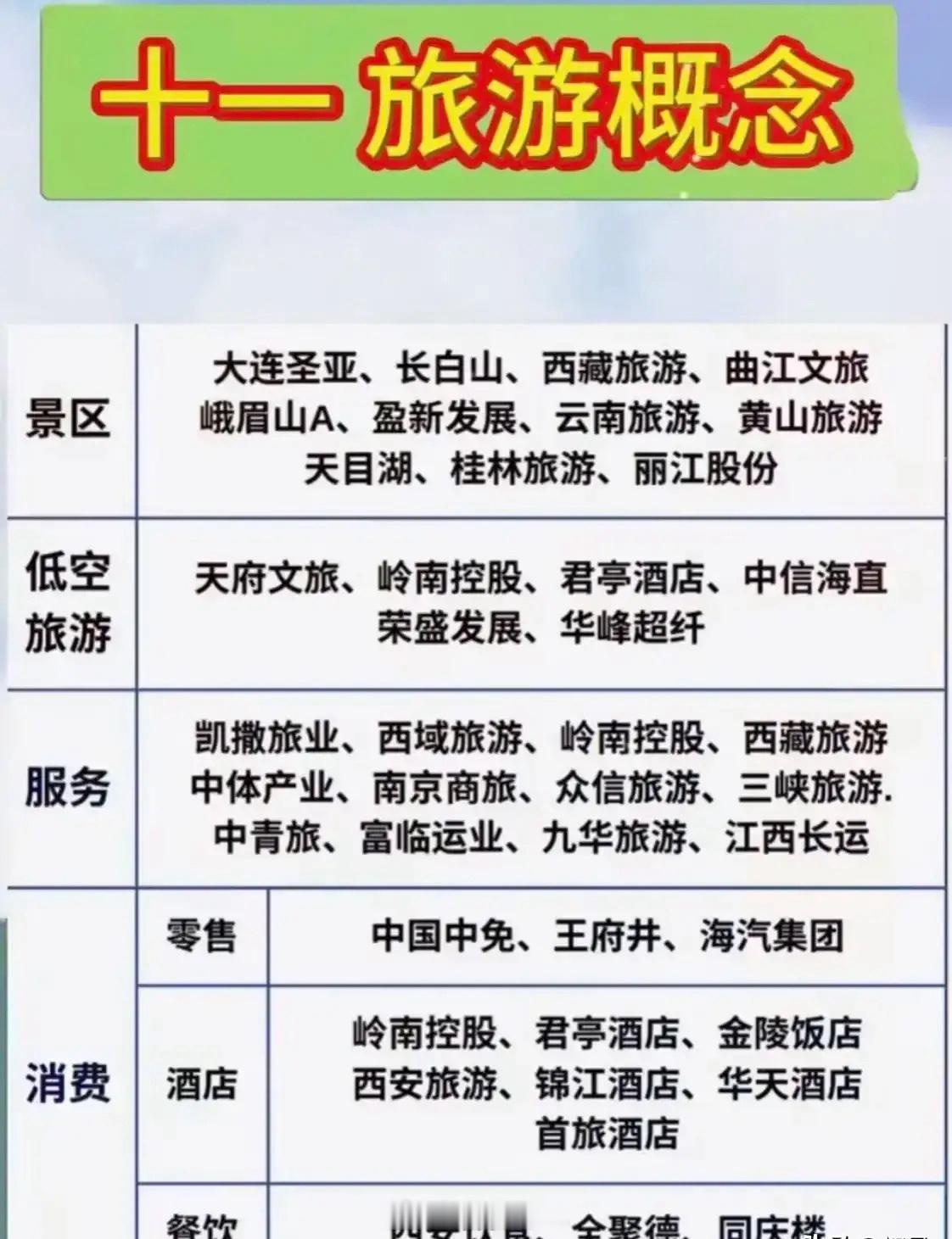 十一旅游概念梳理分析咱们围绕假期旅游消费旺季展开，覆盖景区、低空旅游、服务、消费