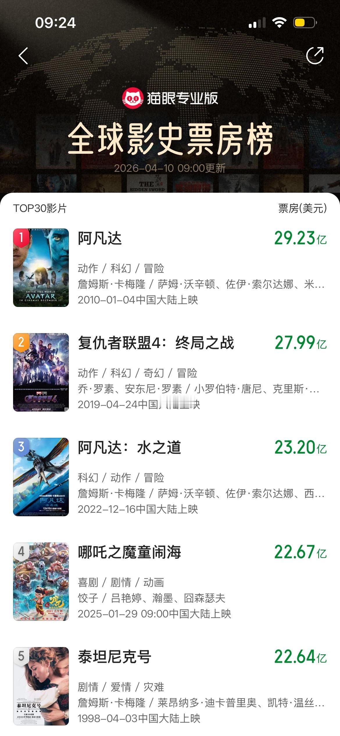 哪吒重映冲第三算耍赖？好莱坞靠N次重映锁榜，凭啥双标国产《哪吒之魔童闹海》以2