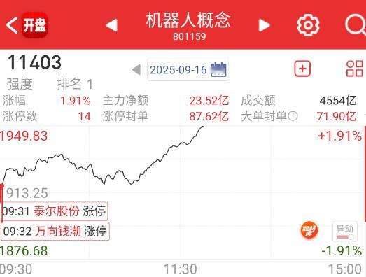果然是量化亲儿子，爆发力不是一般的强。​​​