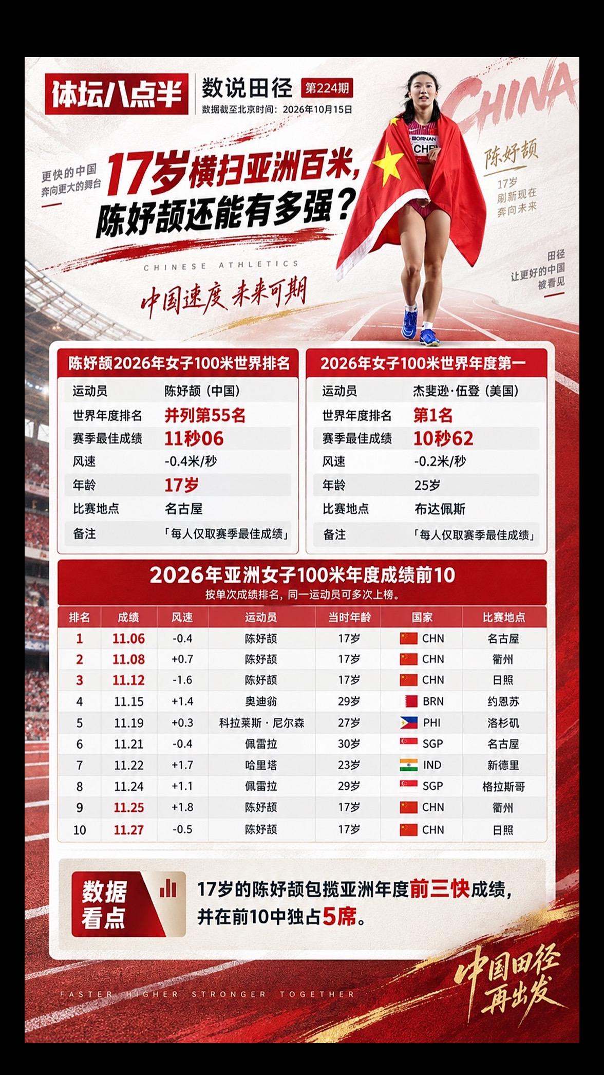 17岁的陈妤颉横扫亚洲百米！她能有多强？短跑运动员陈妤颉跑步