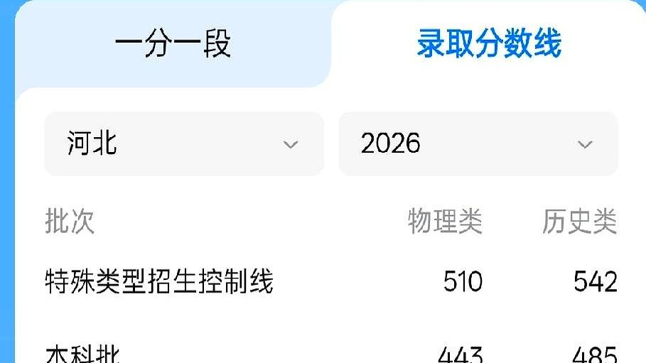 分数线一落地，群里炸开了锅：河北物理组今年本科线443，特控线510。别纠结题