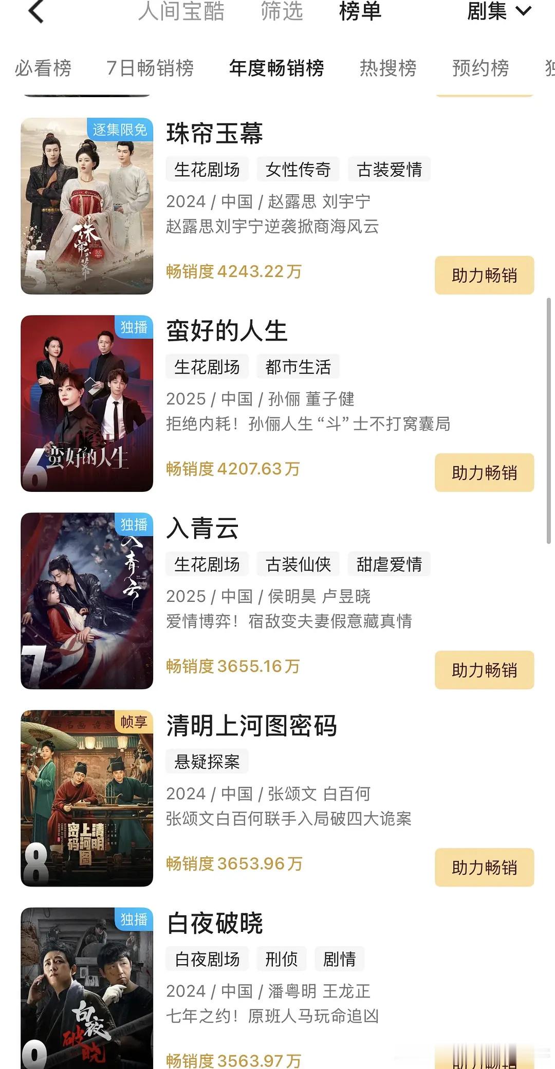 入青云拉新年榜第七，侯明昊🫘🍠十月增量第一！有效播剧！​​​