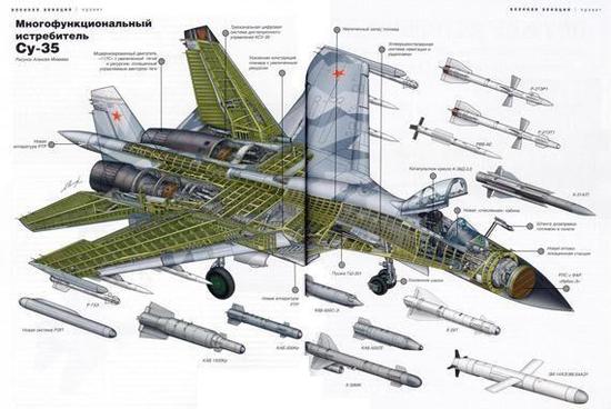 中国购俄战机后广告效应显现 苏35或向苏27一样大卖