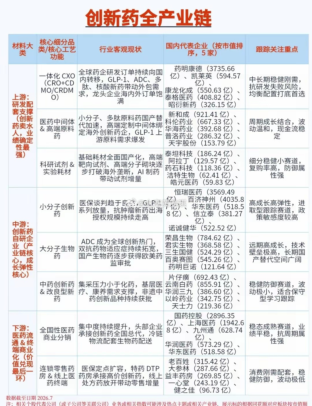 创新药产业链一文看懂很多平时关注医药赛道的朋友，经常有一个困惑：医药板块明明估值