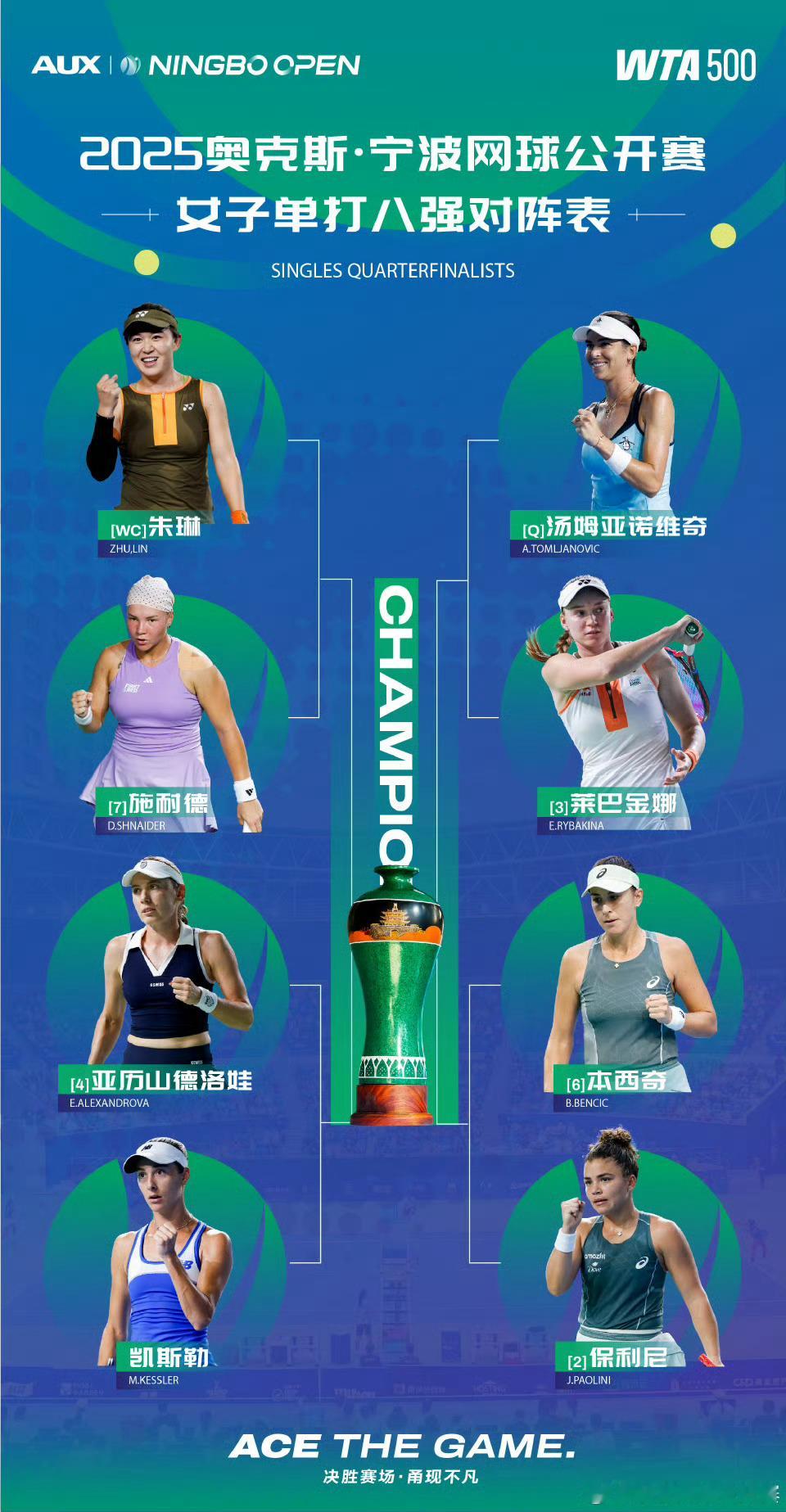 宁波网球公开赛网球talking大会宁波公开赛女单八强出炉，重要性不言而喻！今