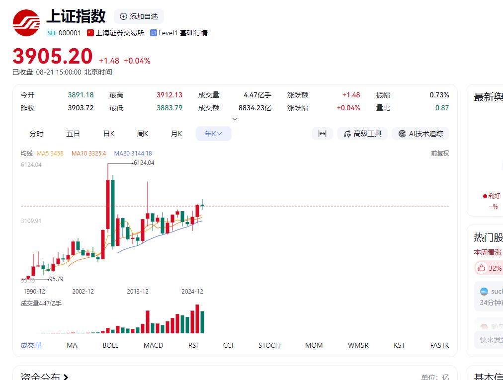 有一组数据打工人要瞧瞧，11年前中国股市高点5178点，当时居民总存款50多万亿