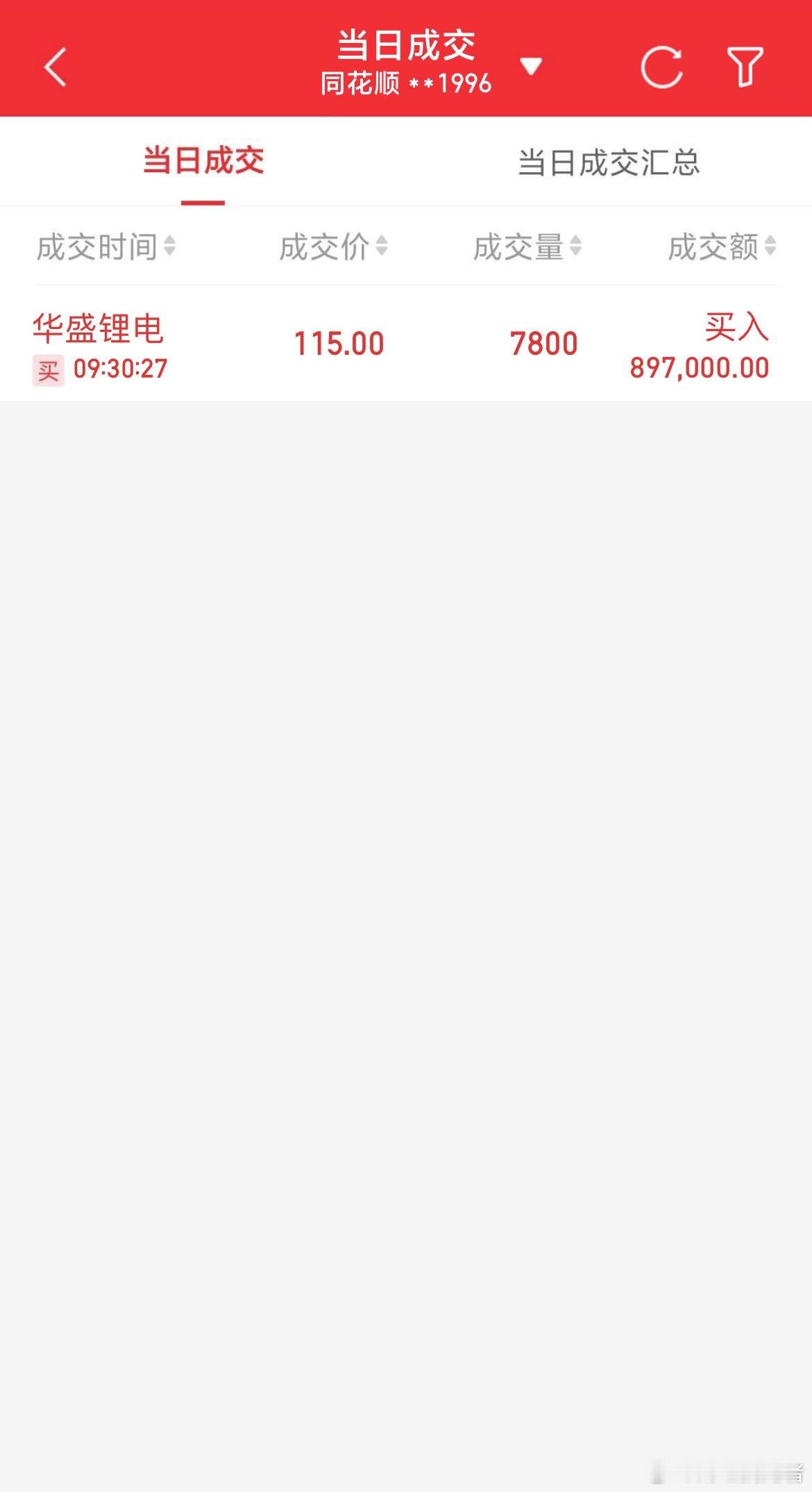 炒股养家记(12.1)介入：$华盛锂电(SH688353)$持有：$向日葵