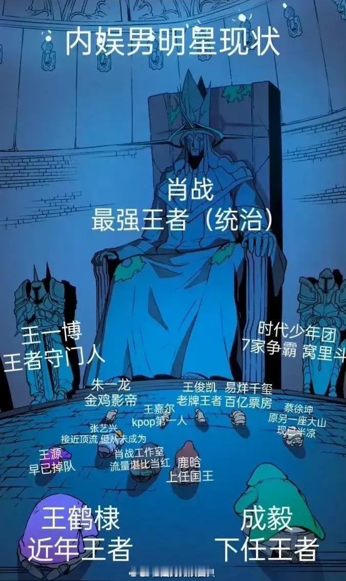 网友做的内娱男女明星现状👇