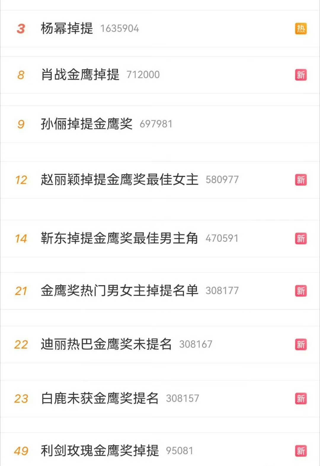 金鹰奖满屏的掉提名单，你心中的遗珠是？​​​