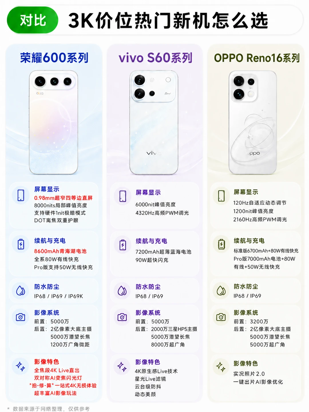 三台热门新机怎么选❓看完这篇绝对不踩坑❗