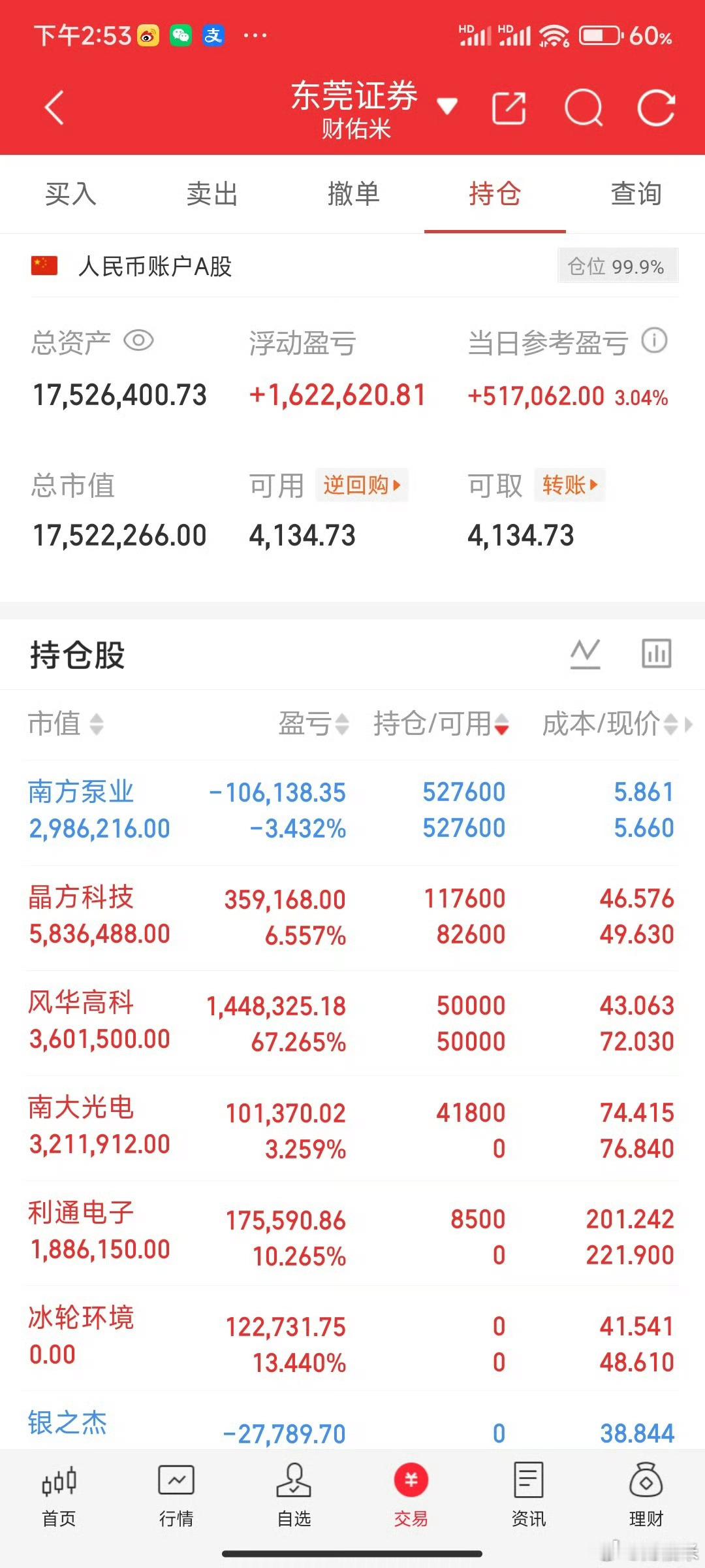 炒股超过10多年了，所谓的悟道，说白了也就几件事。第一件事，空仓等信号。没有信号