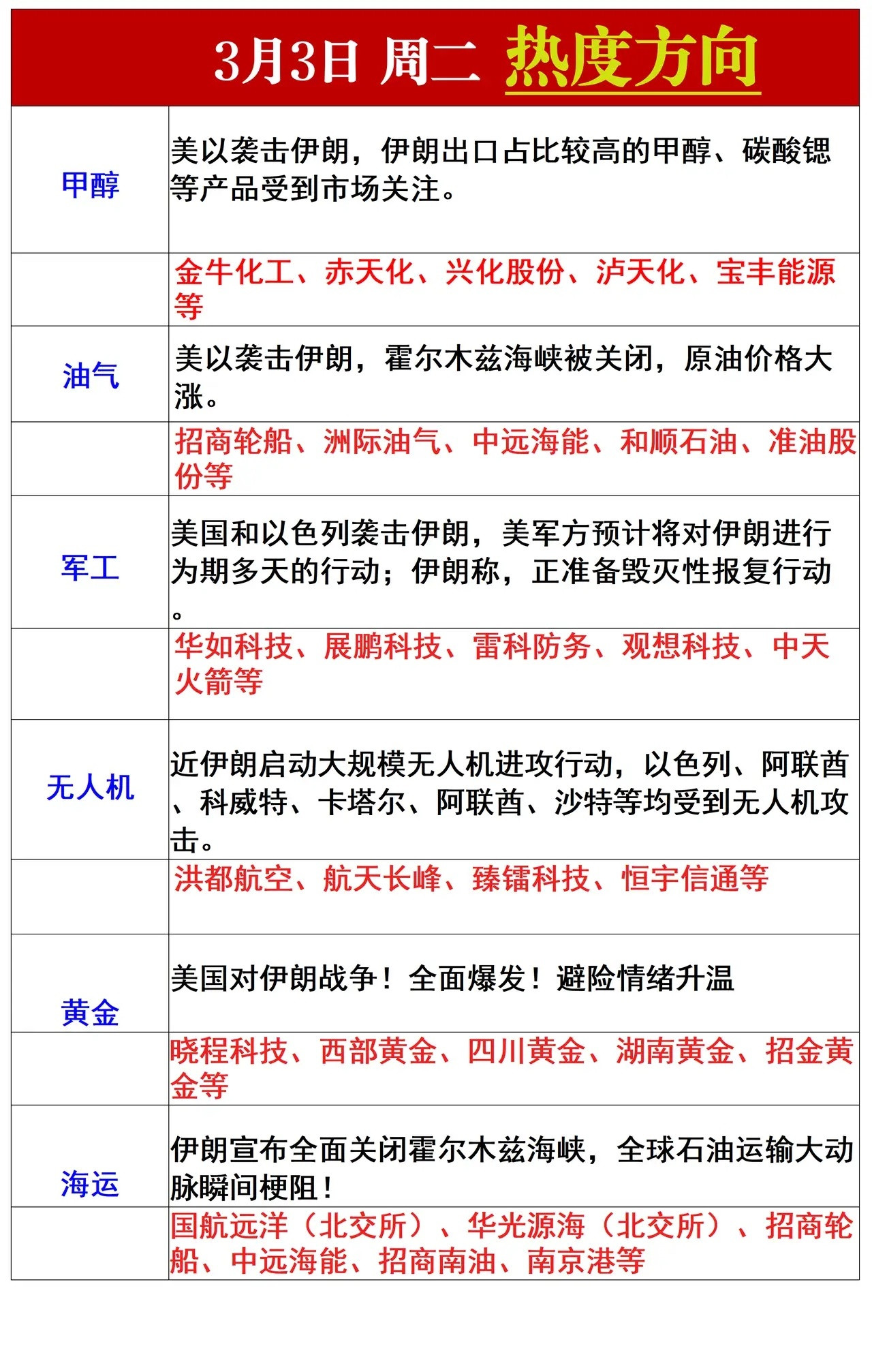 周二风向标，仅供交流学习！