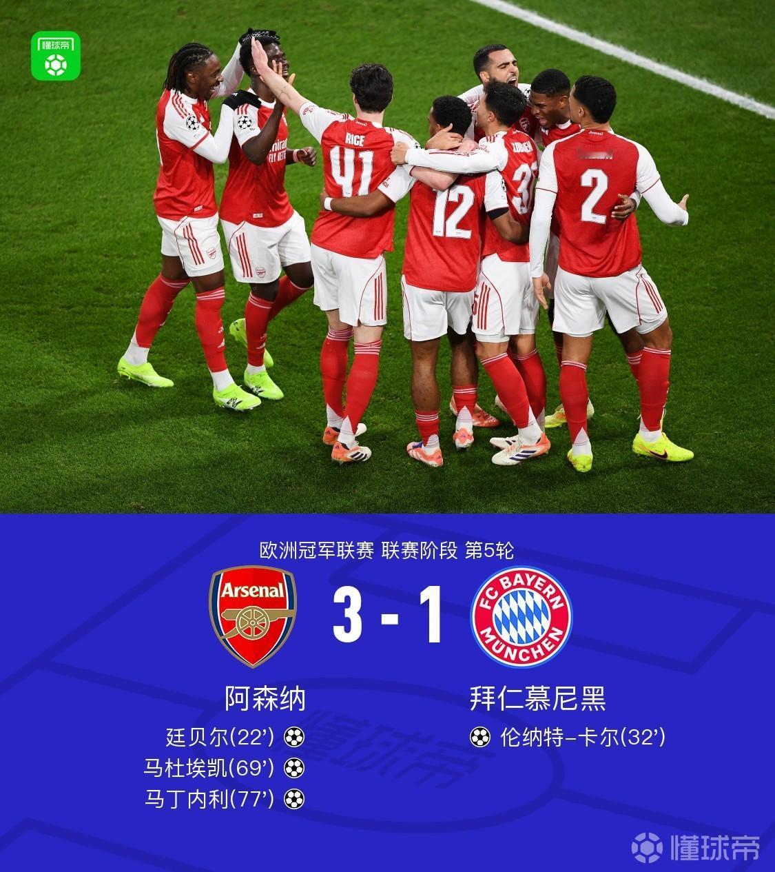 这赛季阿森纳真有点势如破竹的感觉了！欧冠五连胜霸占榜首，击败最大苦主大拜仁。英超