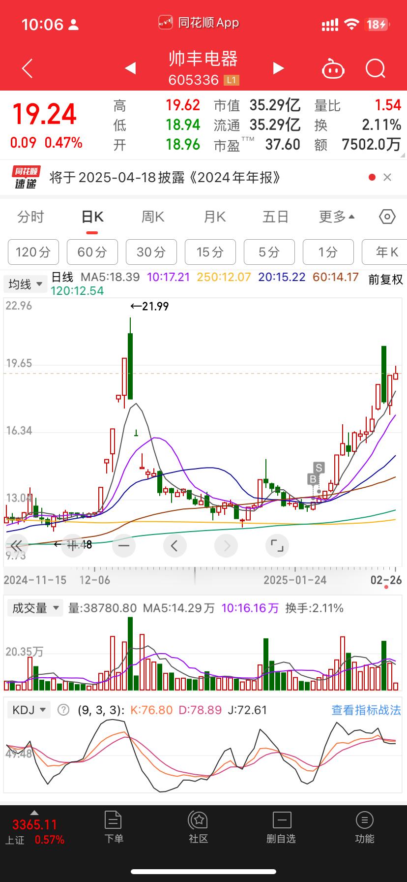 中百这叼毛没什么劲像厨卫家电里面帅丰的走法但是整个免税里面最有弹性的也不能只炒作