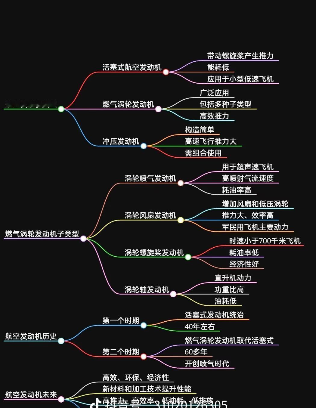 航空发动机分类航空发动机主要分为活塞式发动机、燃气涡轮发动机、冲压发动机以及新