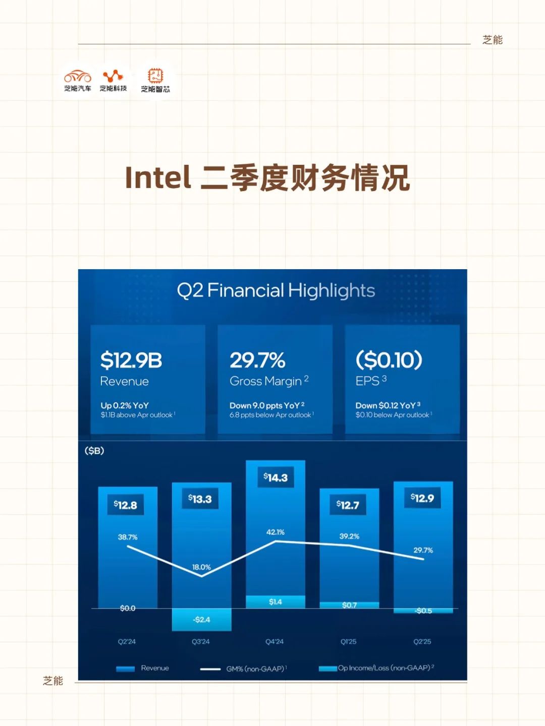 英特尔Q2财报超悲观预期, 组织精简与AI战略并行