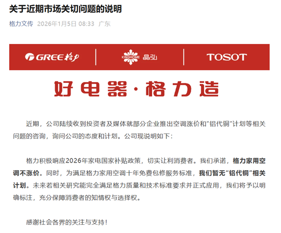 铜价狂飙36%, 格力回应空调涨价问题