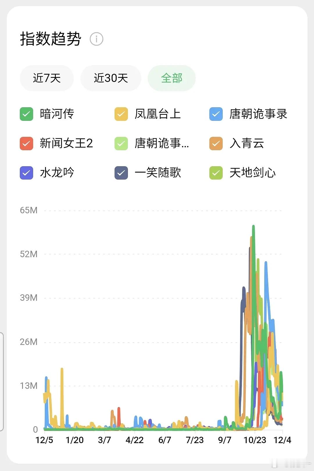 指数怎么改版了？这样看暗河传不错哦🙄