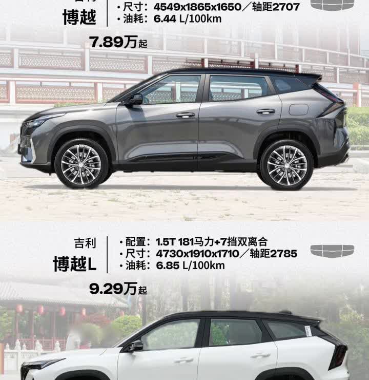 配置：1.5T181马力+7挡双离合。油耗：6.44L/100km。