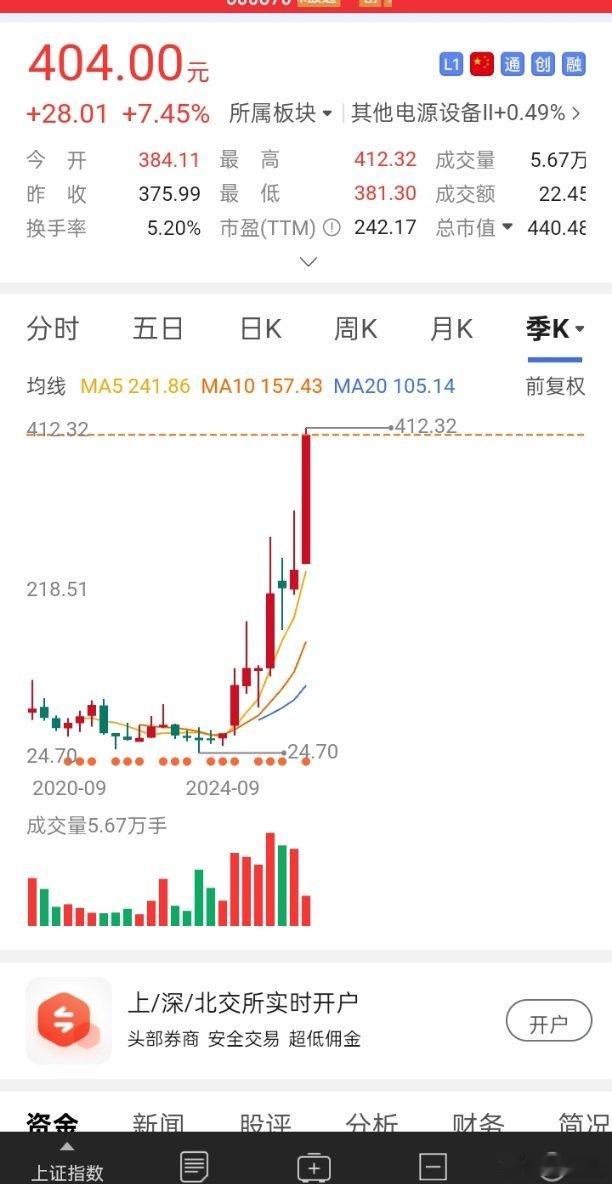 这种票绝对100%能上500。