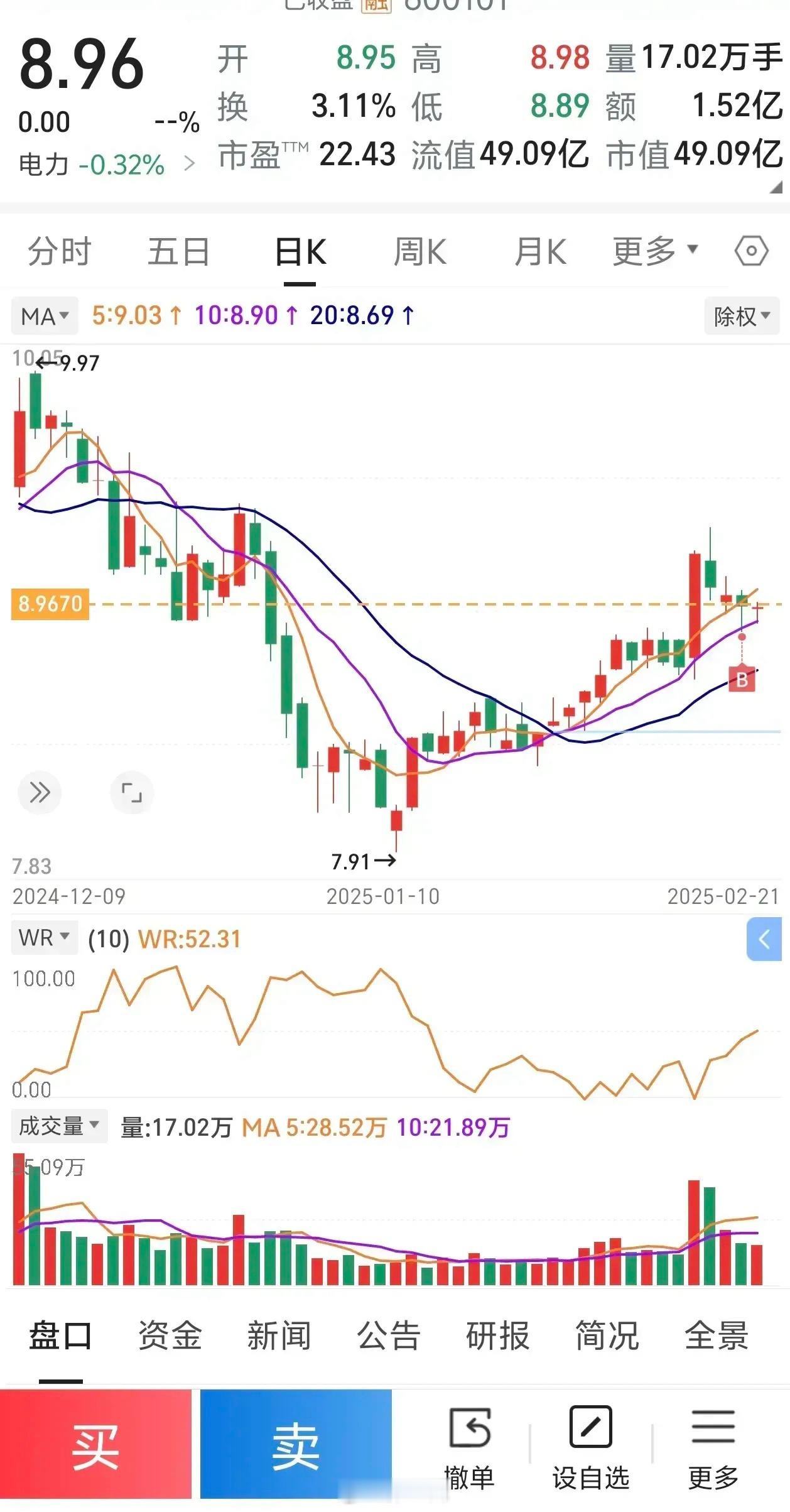 现在的股票轮流上攻，还有一个板块没起动，可能是最后冲刺，那就是电力板块，关键点位