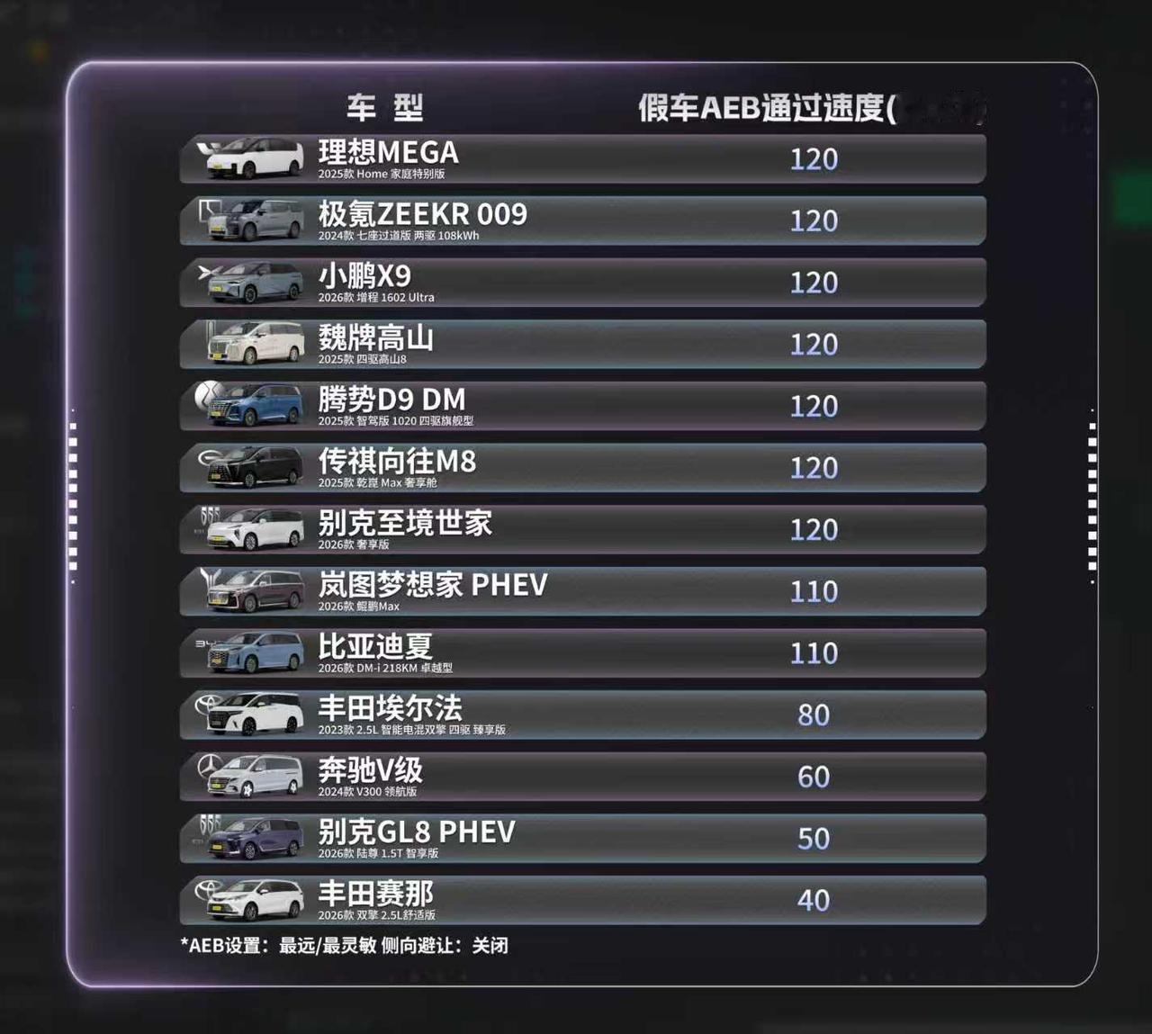 热门MPV横评对比来了！覆盖十万到百万级十余款热门车型，用真实数据告诉你，性价比