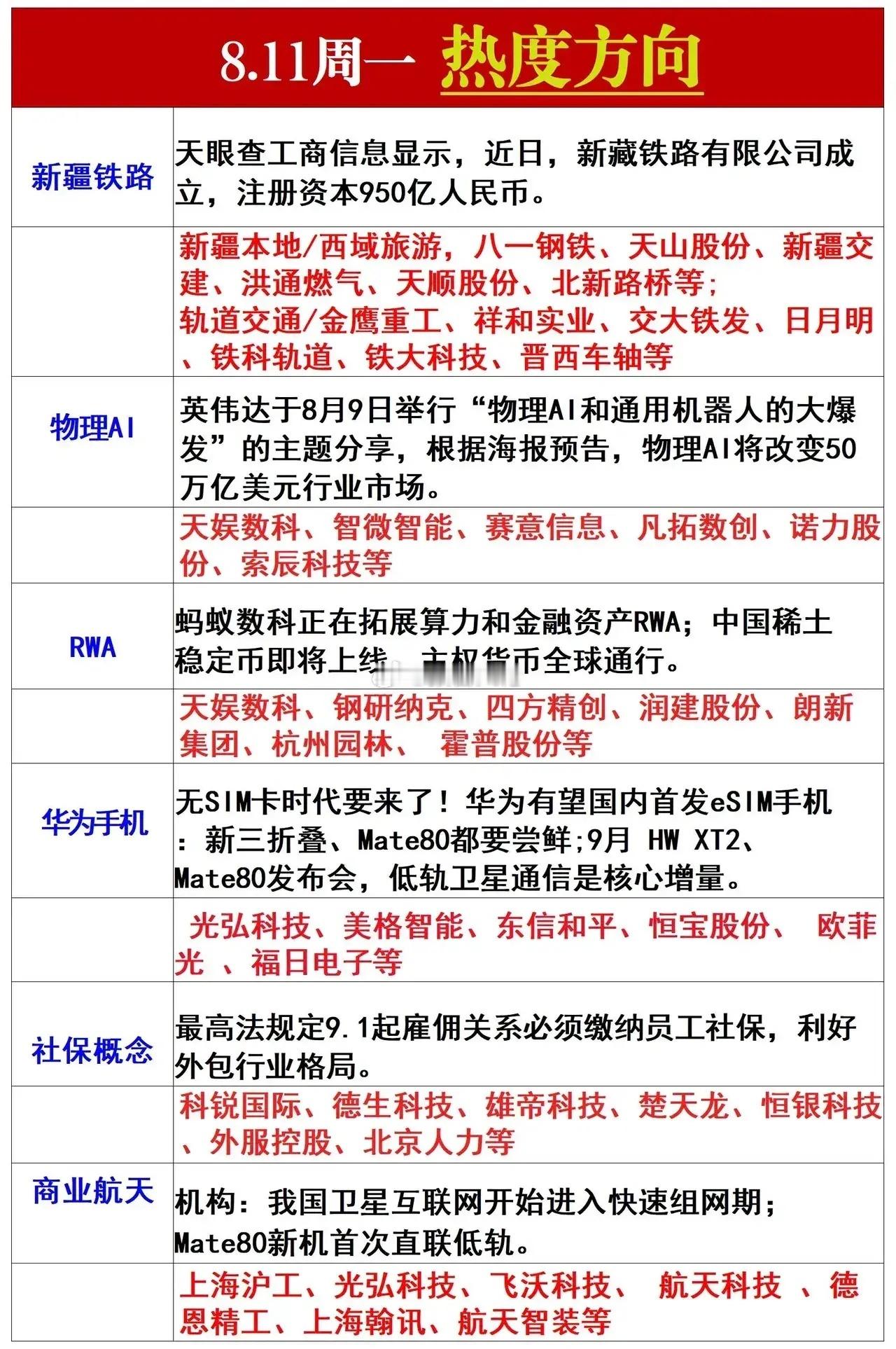下周一热度方向逻辑核心！​​​
