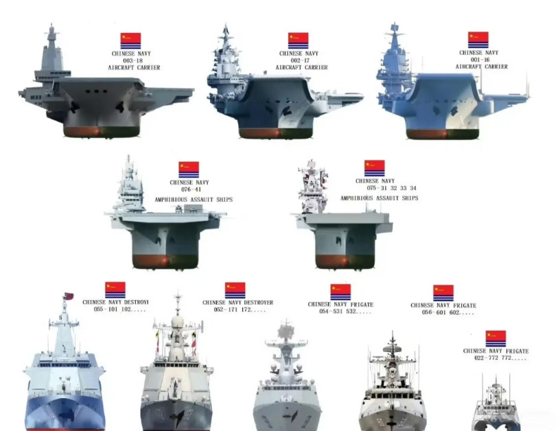 东方大国的海军建设有目共睹！一个比一个牛！航母001、002、003！两