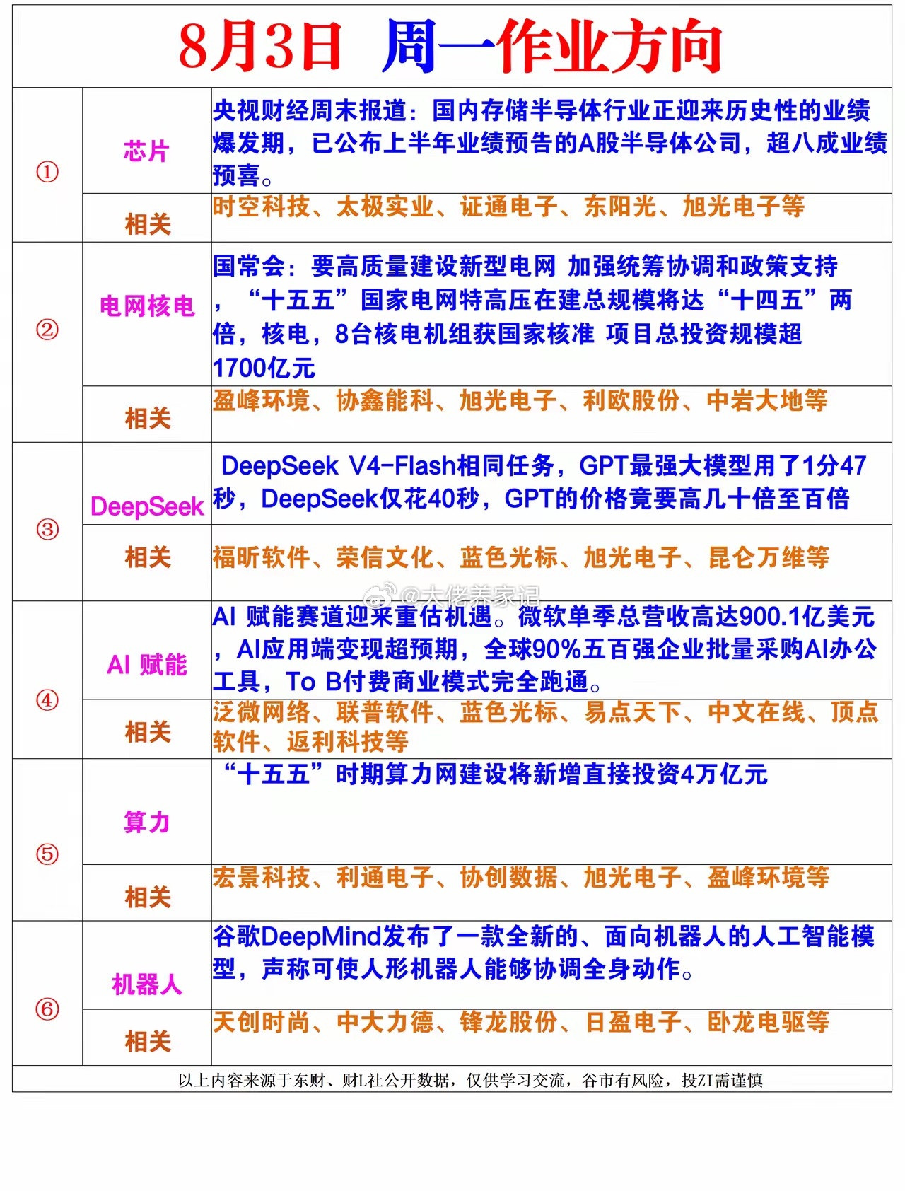 周一风向标