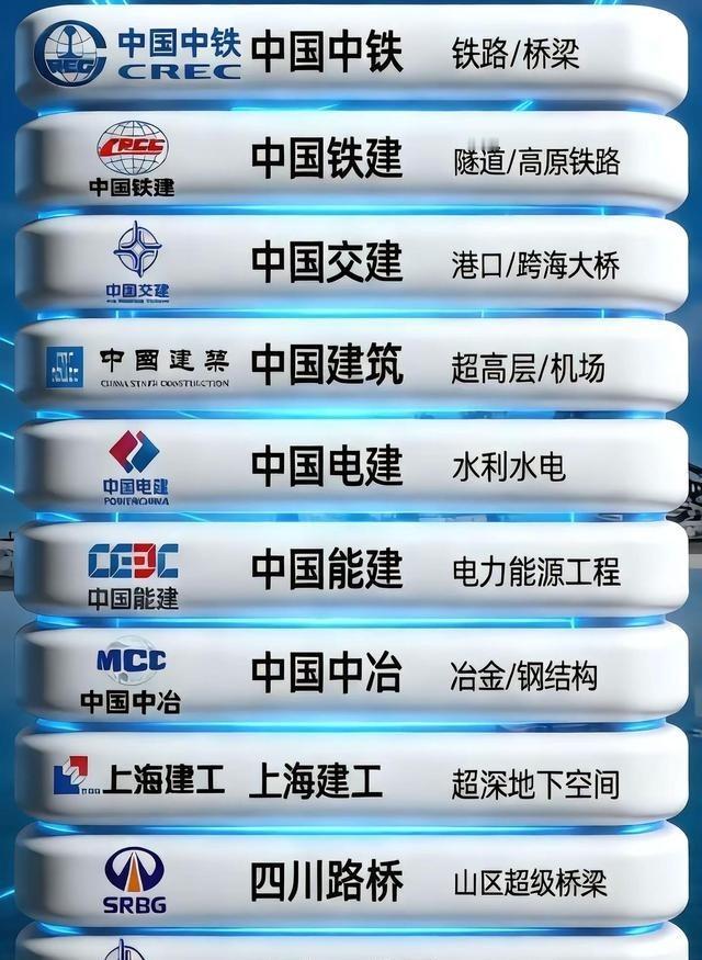 任何时代、基建工程永远不会没落你有没有想过，为什么有些投资总能在乱世中站稳脚跟
