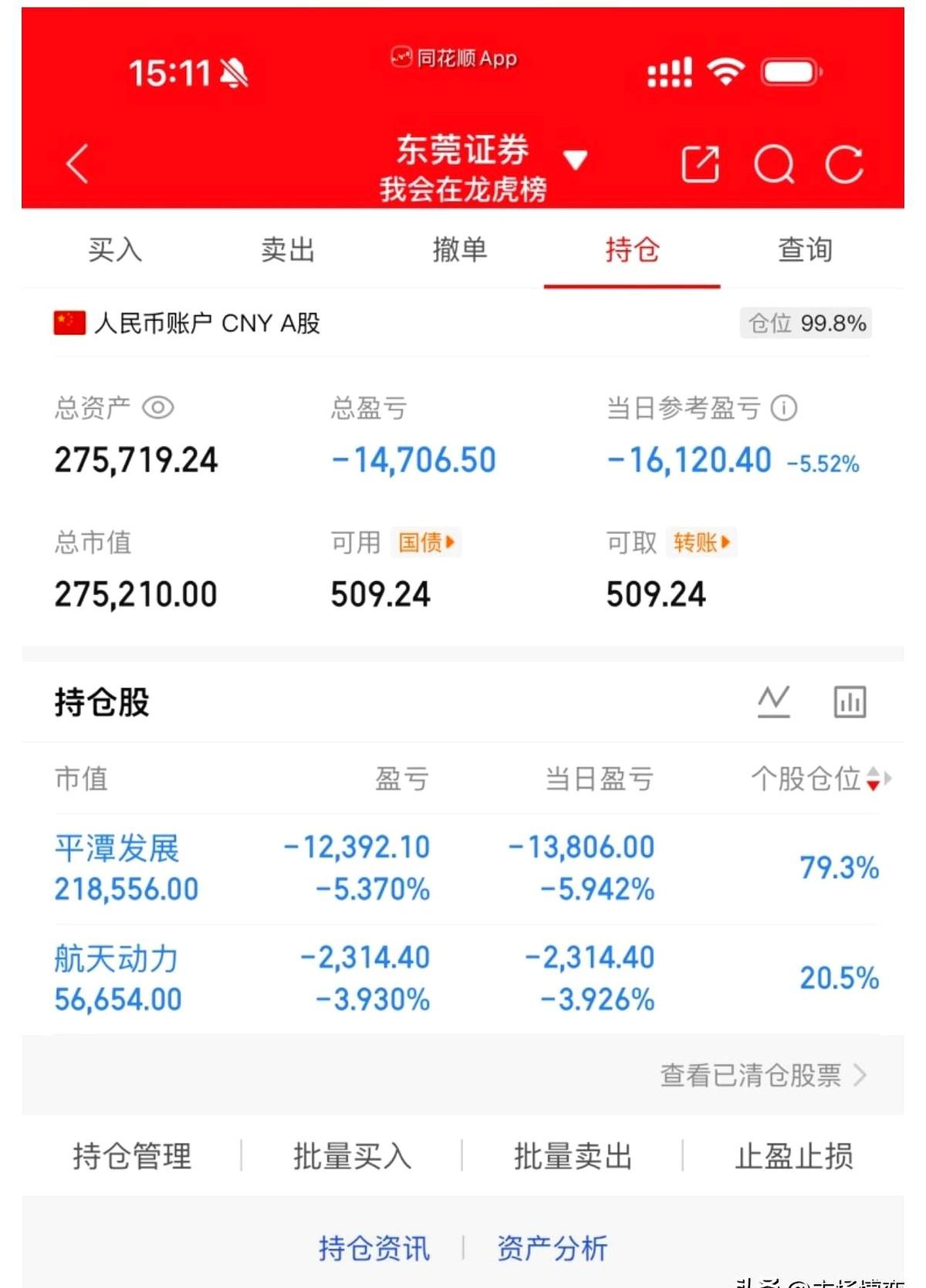 我一朋友83万本金，一年出头到现在只剩下27.5万了！亏损55.5万！他主要
