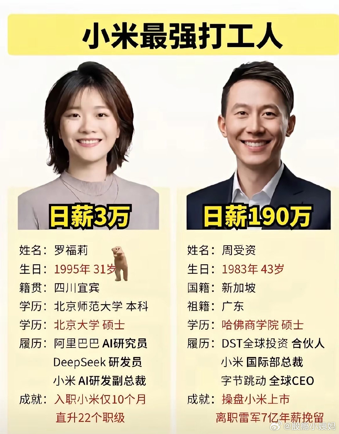 入职小米仅10个月，居然能连升22个职级，太牛了！​