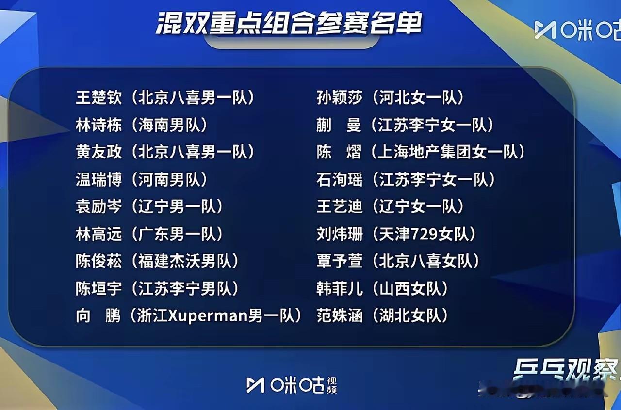 全锦赛的双打怎么感觉比乒超联赛有意思呢？看混双组合，小牛和自己老婆组队，动漫