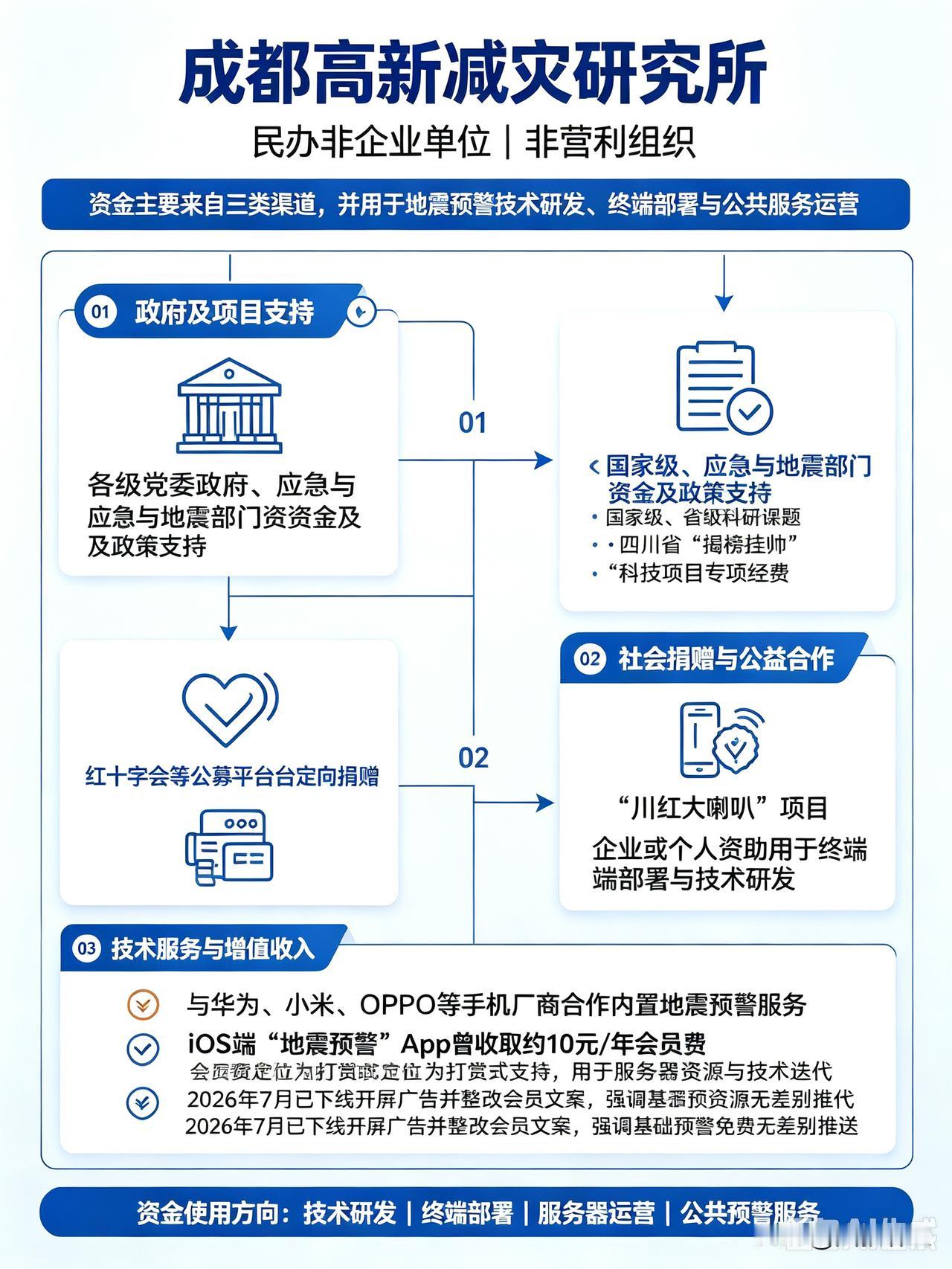 四川省地震局：成都高新减灾研究所冒用“中国地震预警网”名义发布7.7级地震的预警
