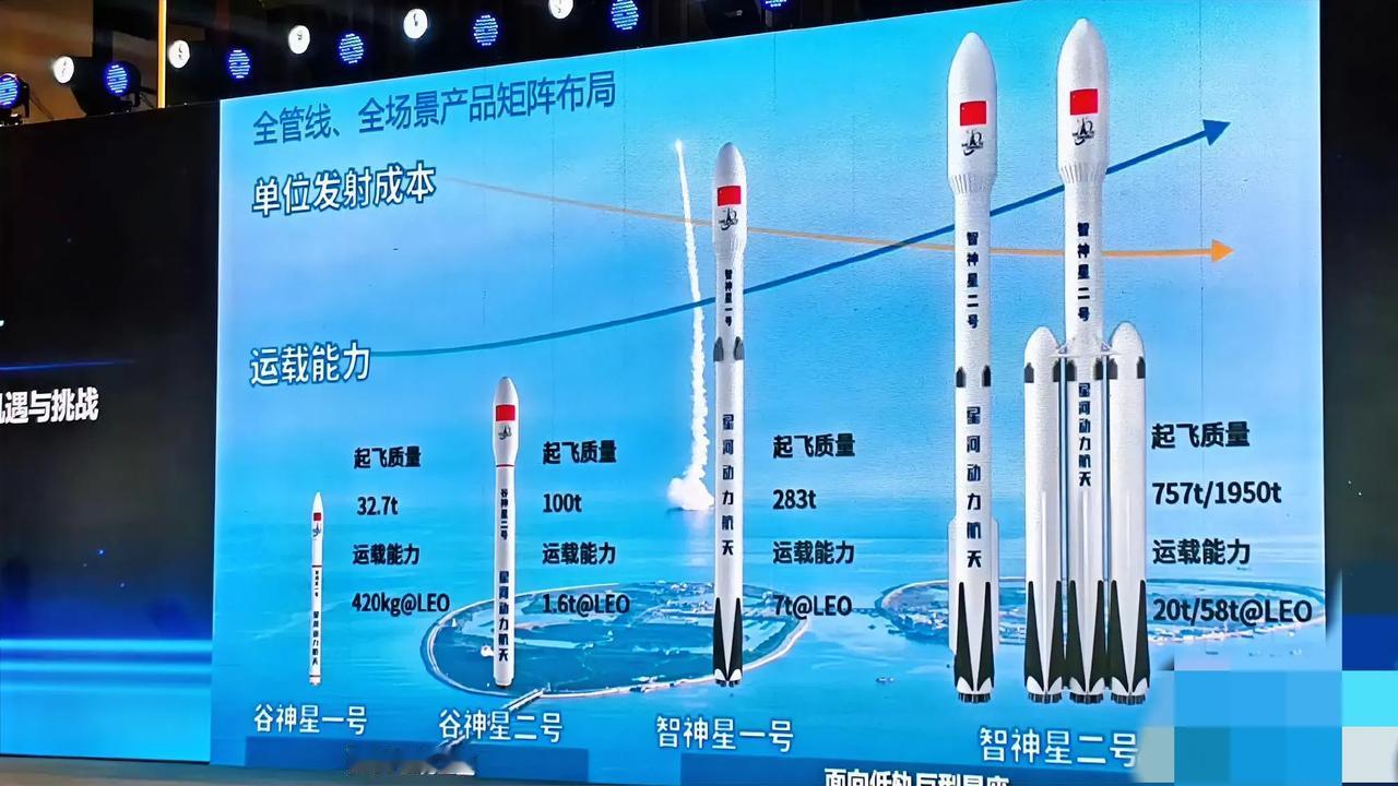 星河动力透露今年年底前还有一发谷神星一号要发射，这样以来今年总发射次数破90次稳