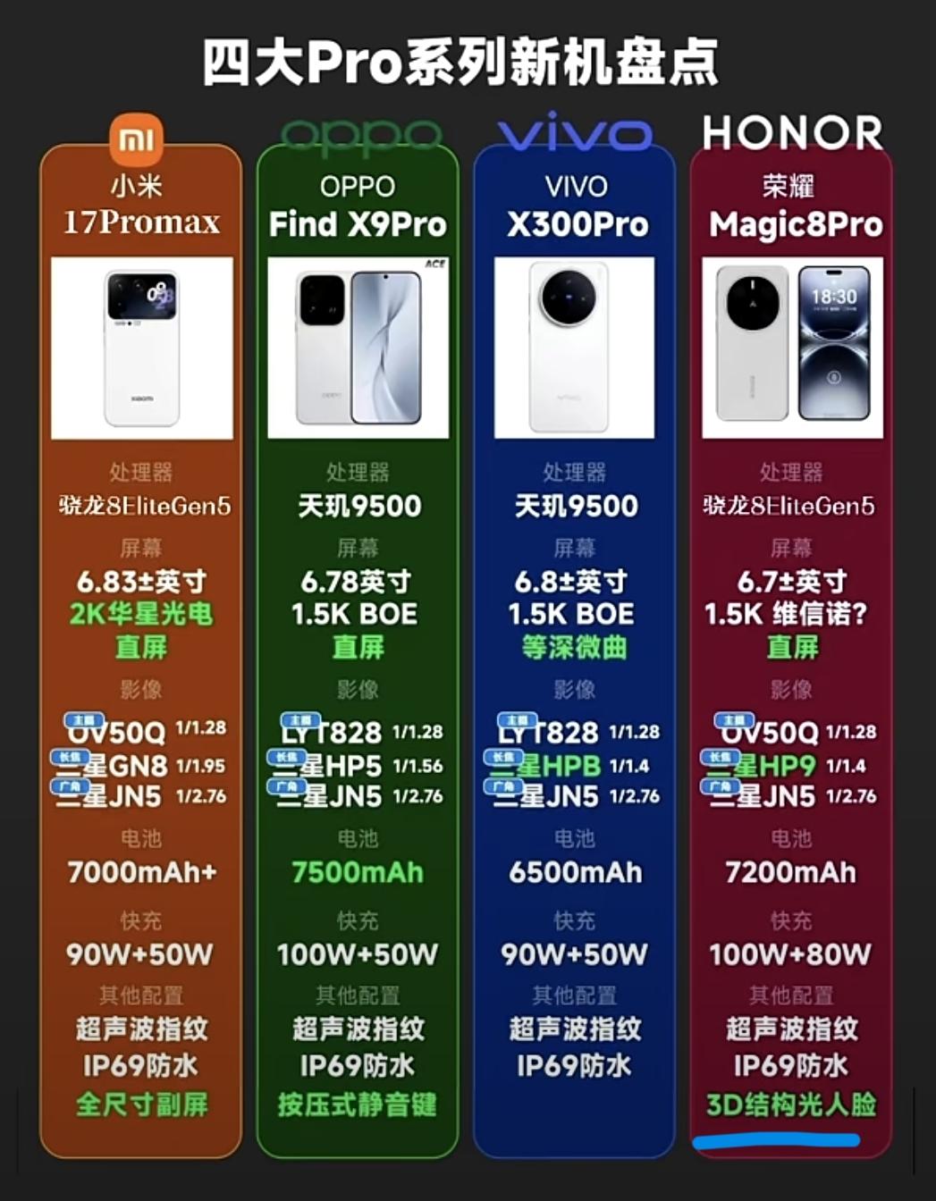 不出所料！荣耀Magic8Pro依旧是安卓阵营独家的3D人脸识别，这么好的功能