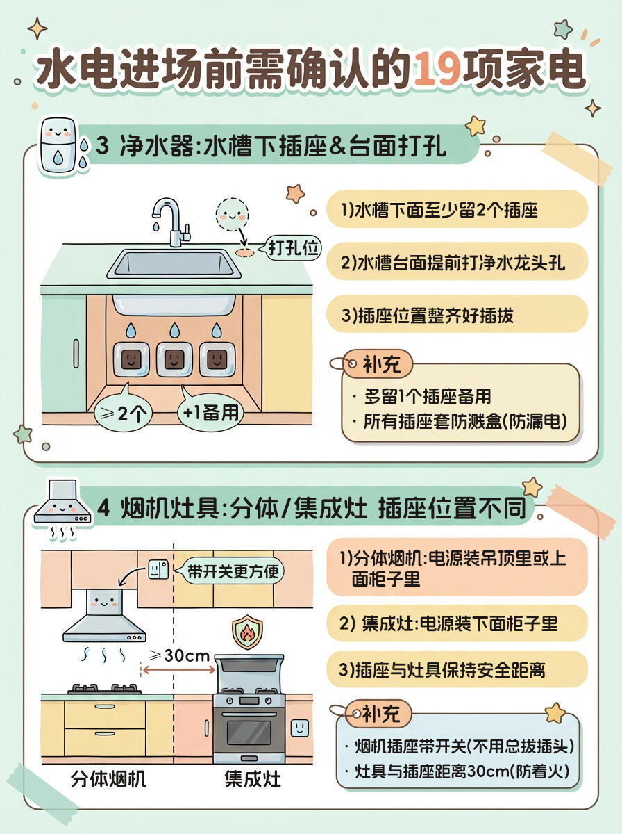 家电安装早做准备，装修水电进场前需确认这19项家电，不然后面都是麻烦为什么安装家