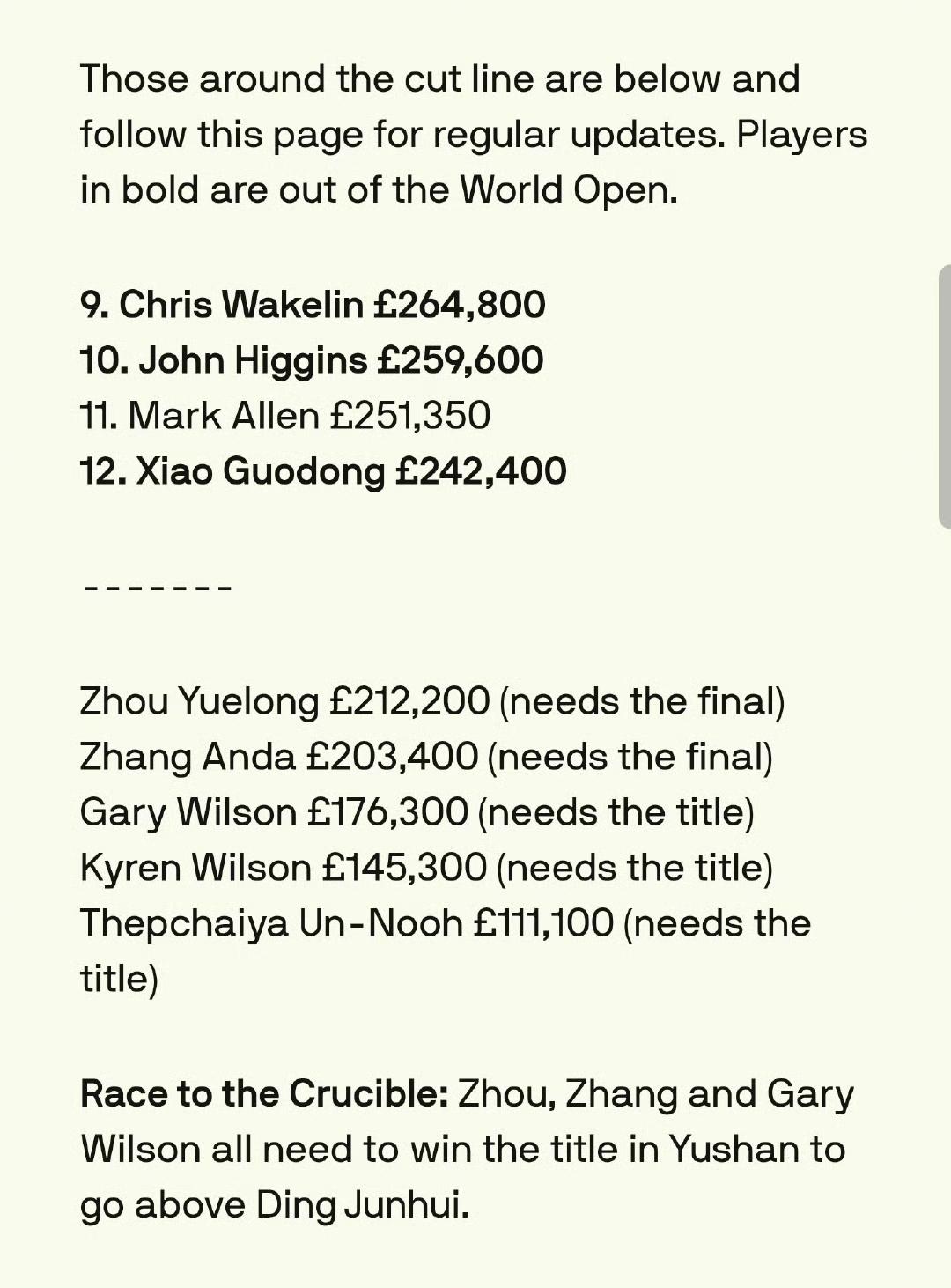 罗尼·奥沙利文退出巡回锦标赛!WST宣布奥沙利文退出将于本月举行的巡回锦标赛。