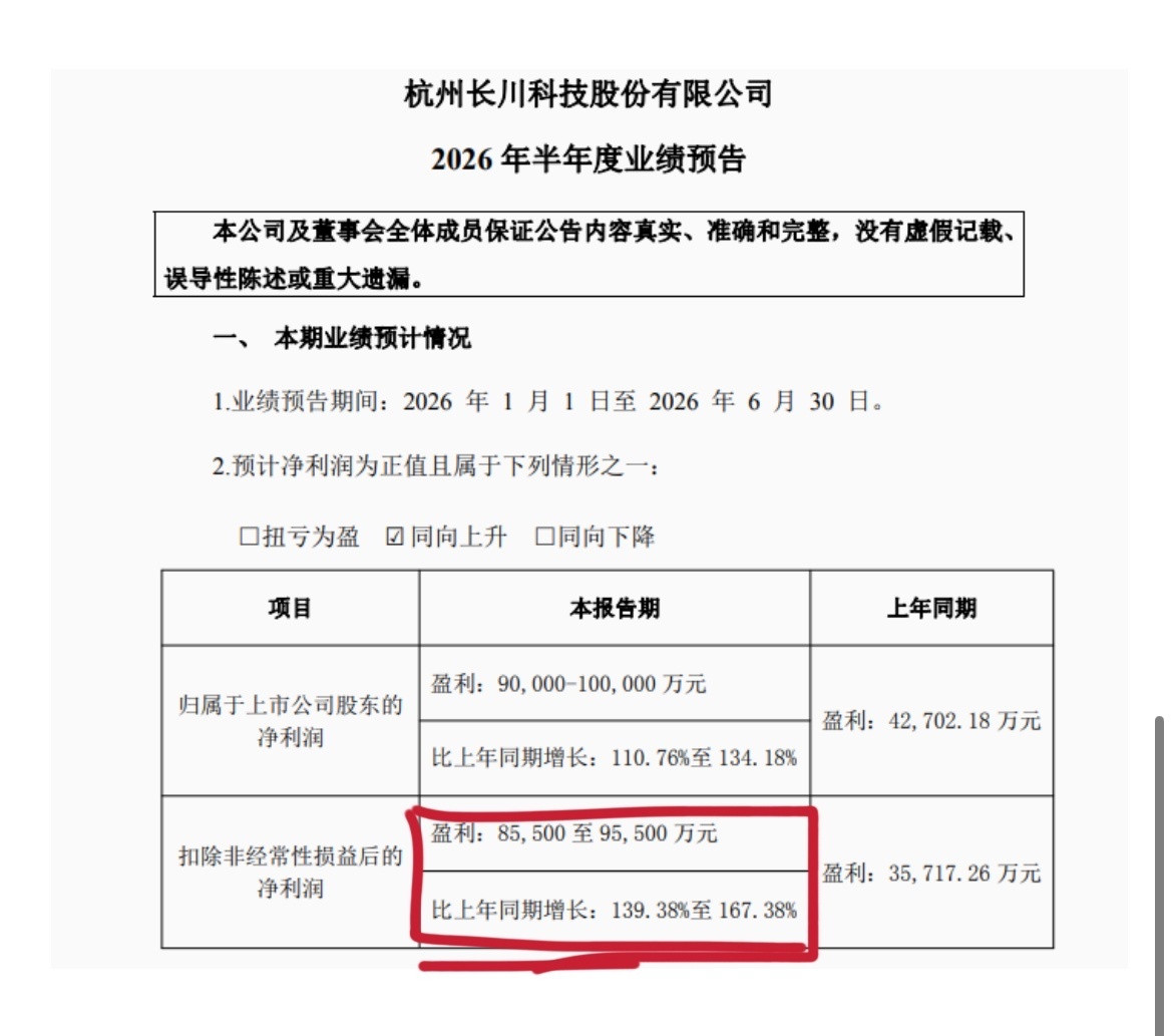 第一家半导体设备出26年半年报业绩预告了长川科技26H1业绩预告大超预期！