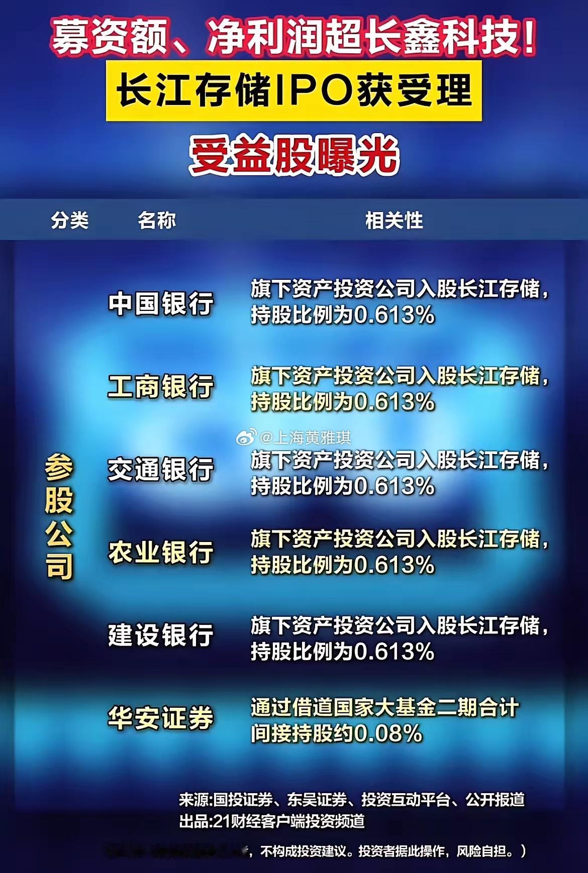 长江存储IPO受理！一大波概念股出炉，别把参股当利好！存储行业迎来重要事件，长江