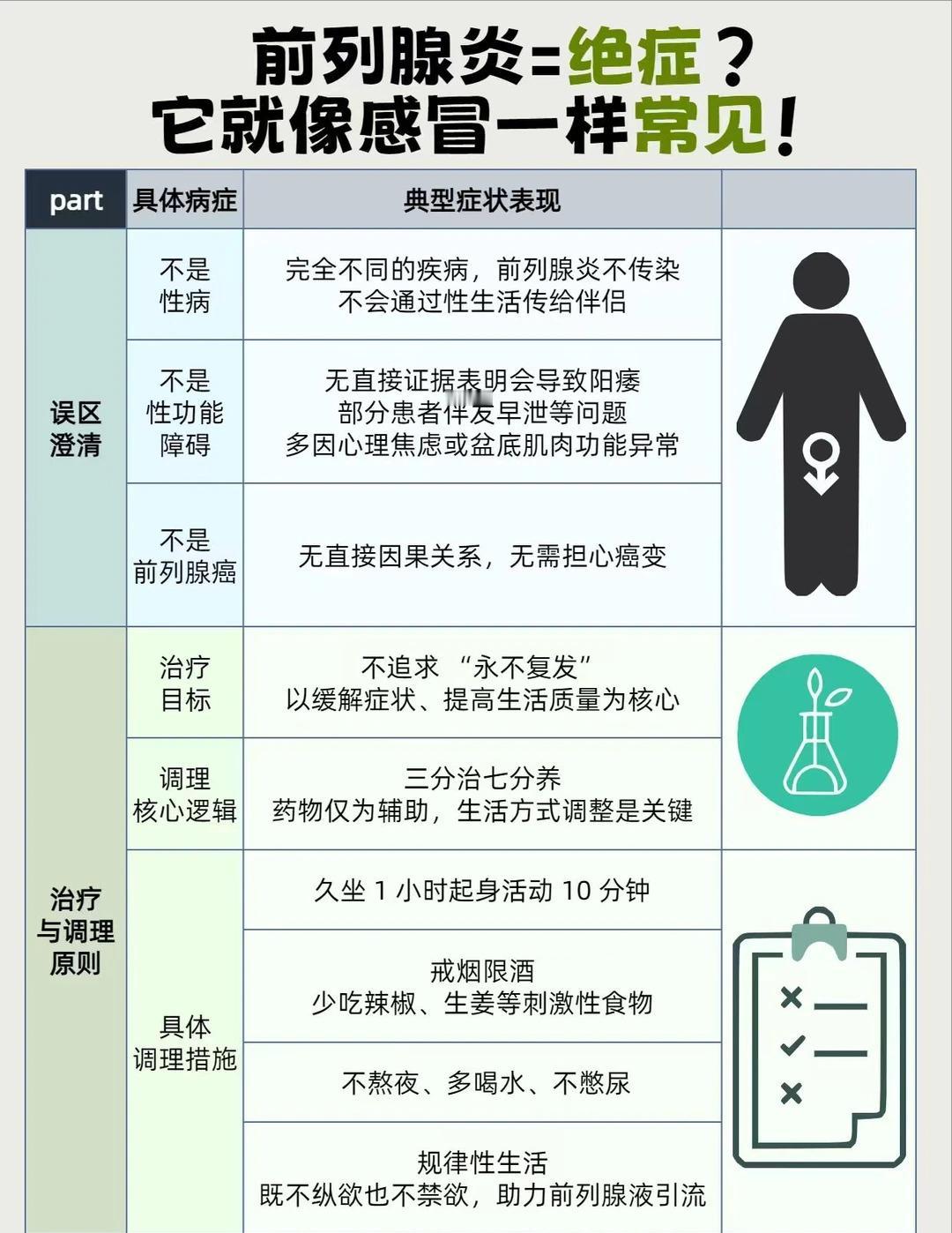 前列腺炎=绝症？他就像感冒一样常见