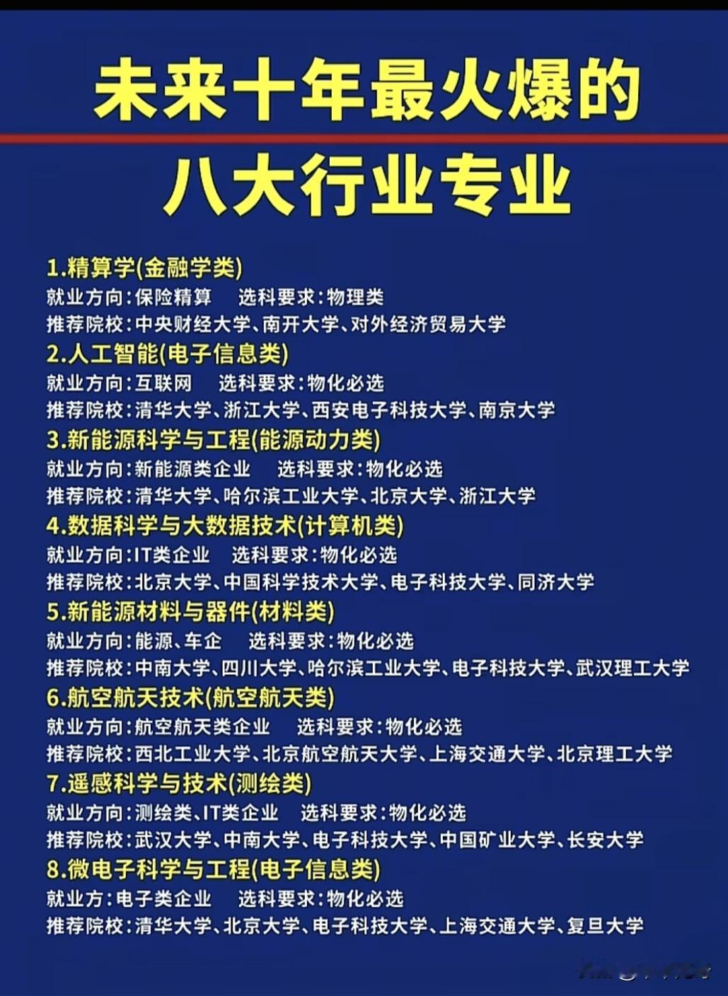 未来十年最火的八大专业一览站在2026年的节点展望未来，高等教育的选专业逻辑