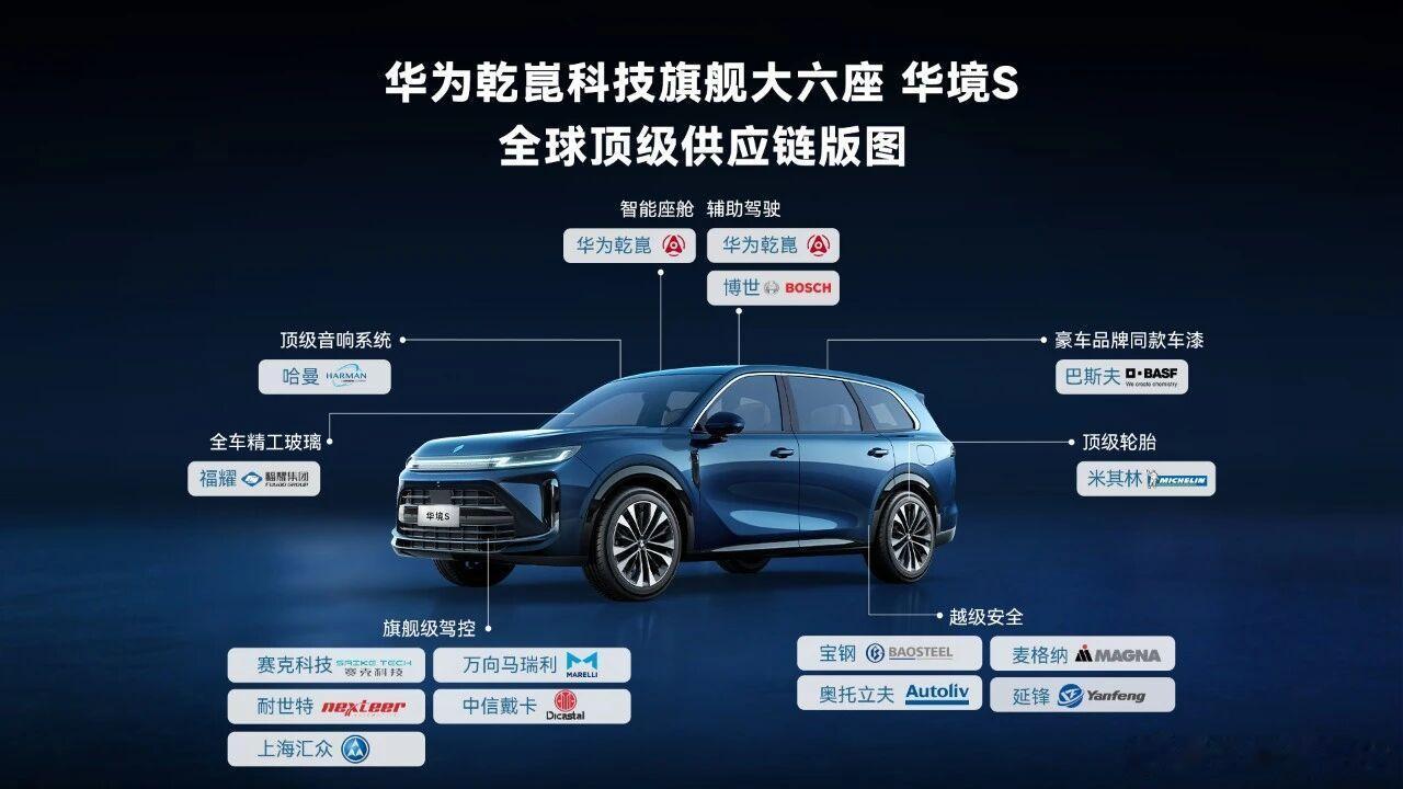 上汽通用五菱与华为深化战略合作的首款旗舰车型——华境S。供应商一并公布了。来看看