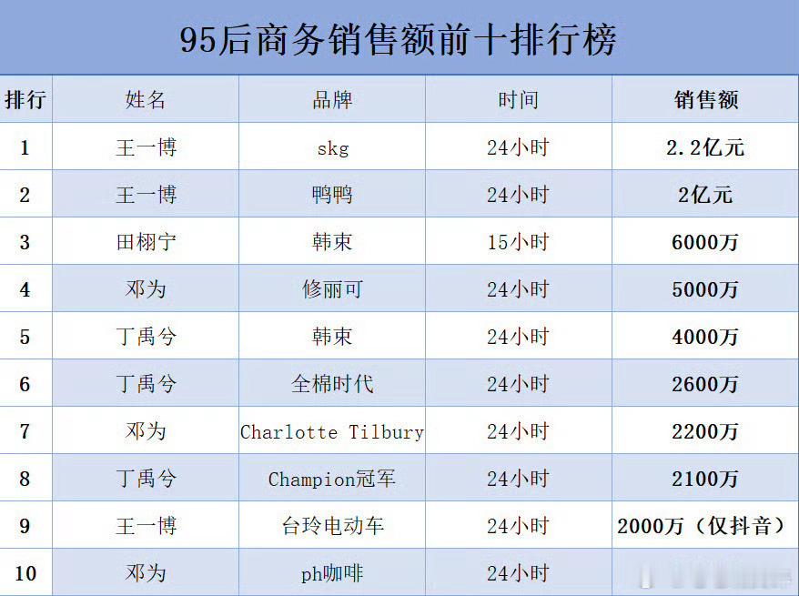 邓为就是最牛的​​​