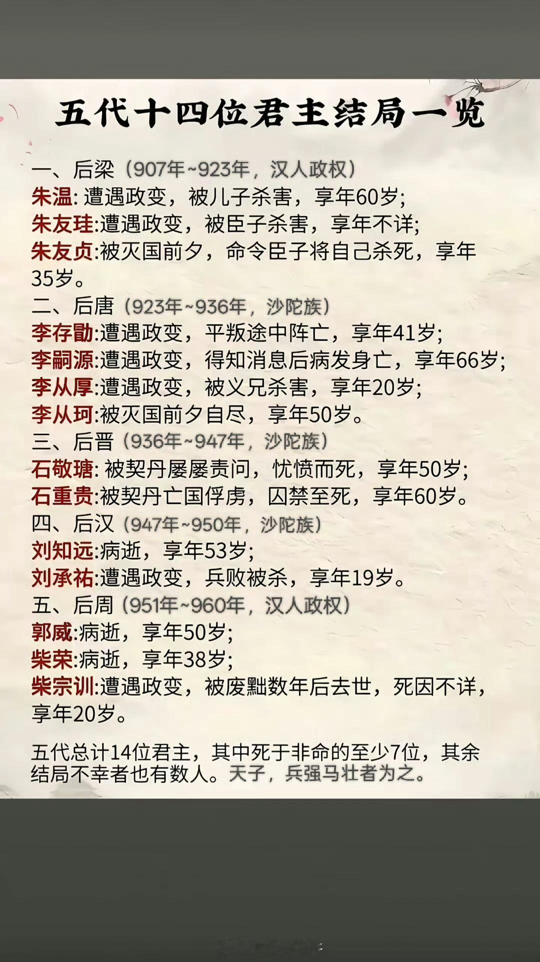 太平年五代（907~960）十四位君主的结局。