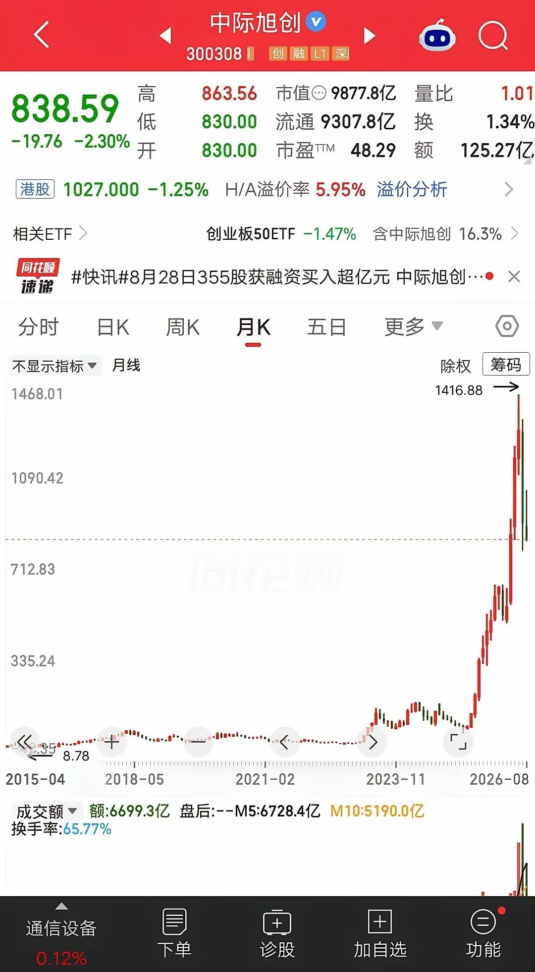 一位股民发视频嚎啕大哭，他在2015年10月份买的中际旭创，对了当时叫中际装备，
