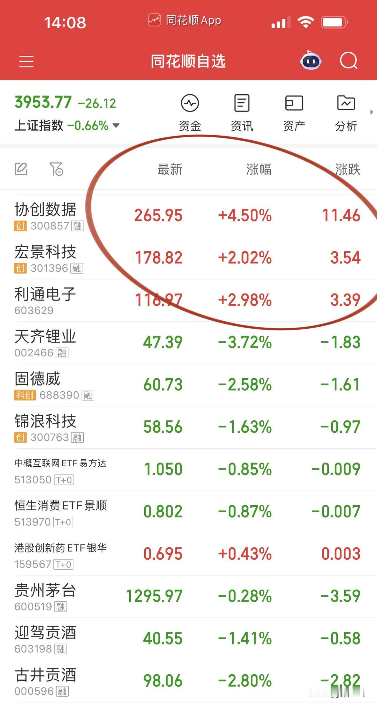 算力率先吹响进攻号角！三千又一次瞎猫碰到死耗子踩准节奏了？协创数据、利通电子