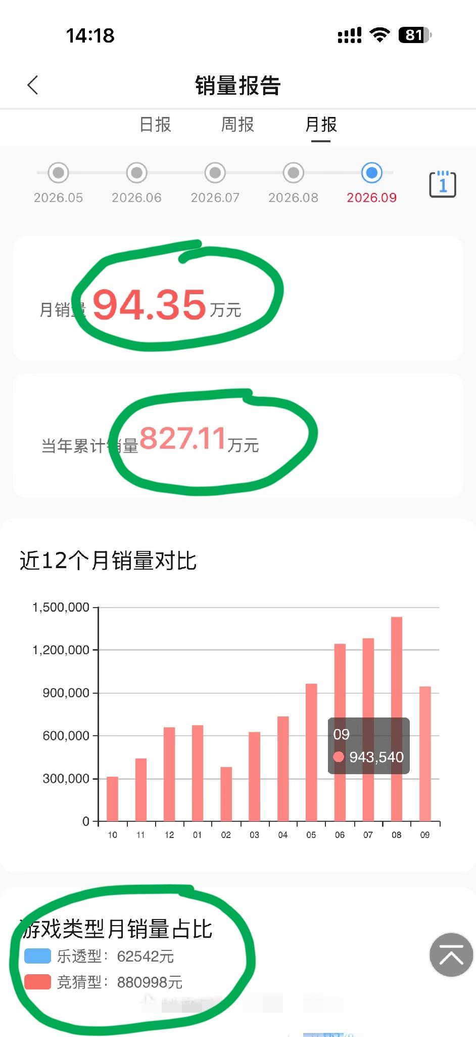 山西太原，体彩店老板晒出他家2025年10月-2026年9月的整个营业额。这个在