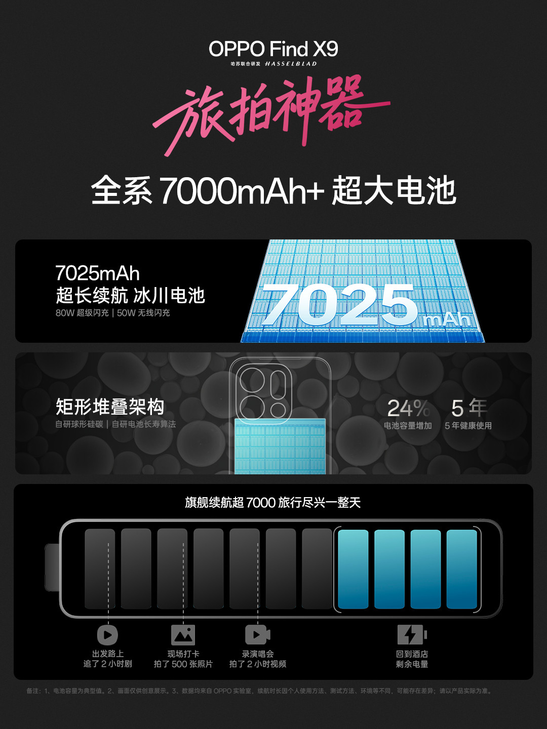 OPPOFindX9虽然只是一个标准版，但是各项硬件参数可不普通。7025