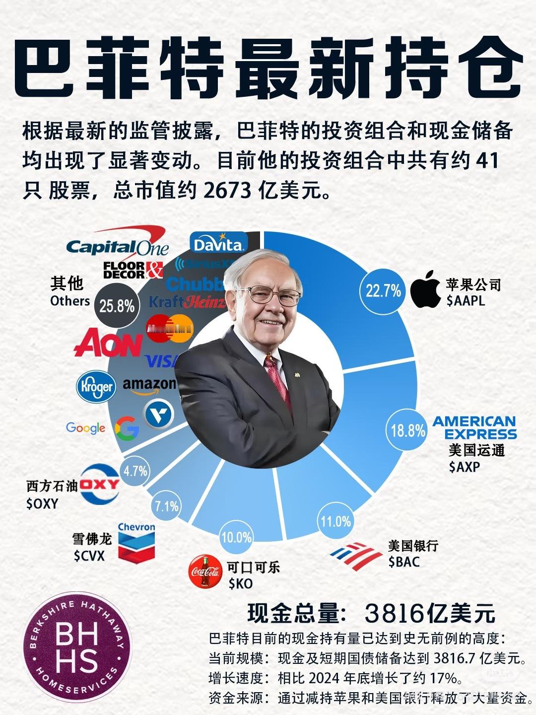 美国石油巨头股价集体暴涨最近美国突袭委内瑞拉、硬要接管人家石油产业的消息震惊全